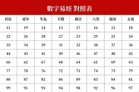 數字測吉凶|數字易經計算機